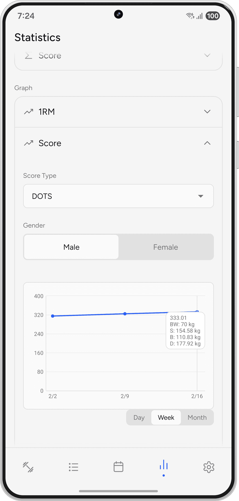 RepCheck statistics